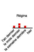 Régina