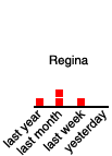 Regina